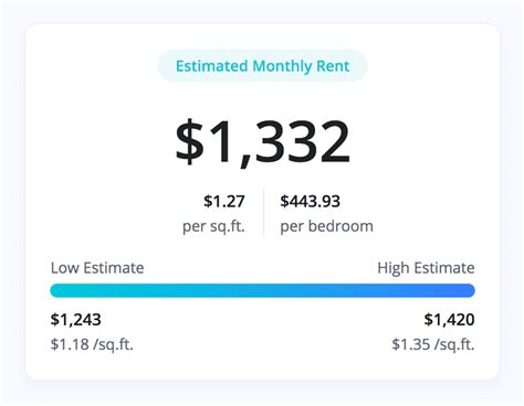 Rent estimate. Bothell rents are 18.9% higher than the metro-wide median. If we expand our view to the wider Seattle metro area, the median rent is $1,955 meaning that the median price in Bothell ($2,324) is 18.9% greater than the price across the metro as a whole. Metro-wide annual rent growth stands at 1.2%, above the rate of rent growth within just the city. 