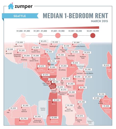 Rent in seattle average. Things To Know About Rent in seattle average. 