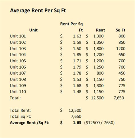 Rent per square foot by zip code. .  <a href=https://parcomontesannace.aulabdemo.it/assets/i...