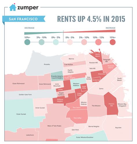 Rent san francisco average. San Francisco cost: housing prices. As you may have heard, housing prices are at the forefront of San Francisco’s cost of living crisis. In fact, it’s 206.6 percent higher than the national average. Currently, a one-bedroom apartment costs an average of $3,498. Studio units go for around $2,781 a month. 