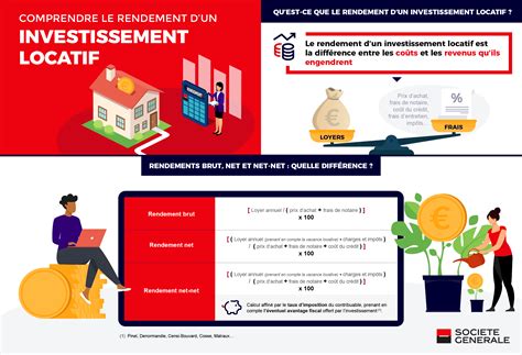 Rentabilité investissement locatif