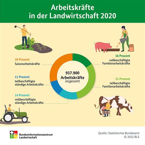 Rentabilität der landwirtschaft als problem der deutschen agrarpolitik. - Confidence intervals on variance components statistics a series of textbooks.