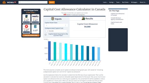 Rental Property - Capital Cost Allowance Restrictions - Canada.ca