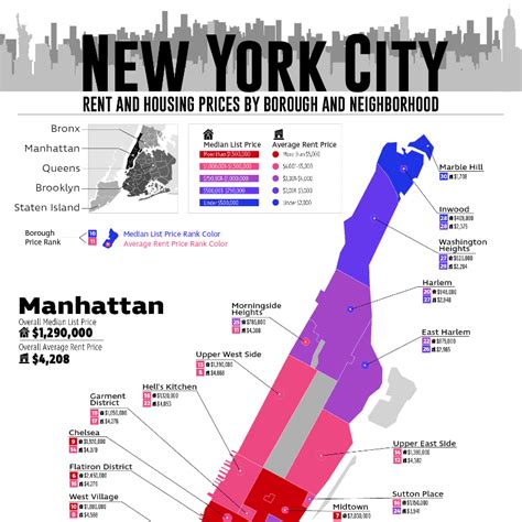 The standard NYC guarantor income requirement is that their salary is at least 80 - 100 times the rent. For example, if the rent is $2,000, most landlords will require the guarantor's income to be at least $160,000 to $200,000.. 