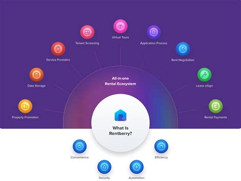 Rentberry, with a valuation of $35 million, is raising funds on Republic. It is a fully automated global home rental platform. The application brings the tenants and landlords together and provides services like property marketing, tenant screening, rental auction, e-contracts, rental payments, and online data storage.. 