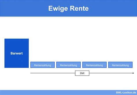 Rentenbarwert » Definition, Erklärung & Beispiele - BWL …