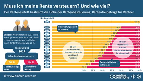 Rentenversicherung auf mieteinnahmen