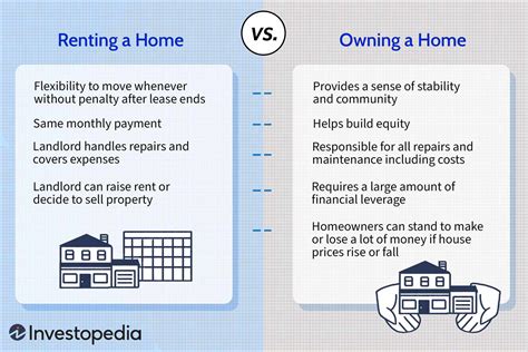 Renting Vs Buying A Home In Germany - A comparison