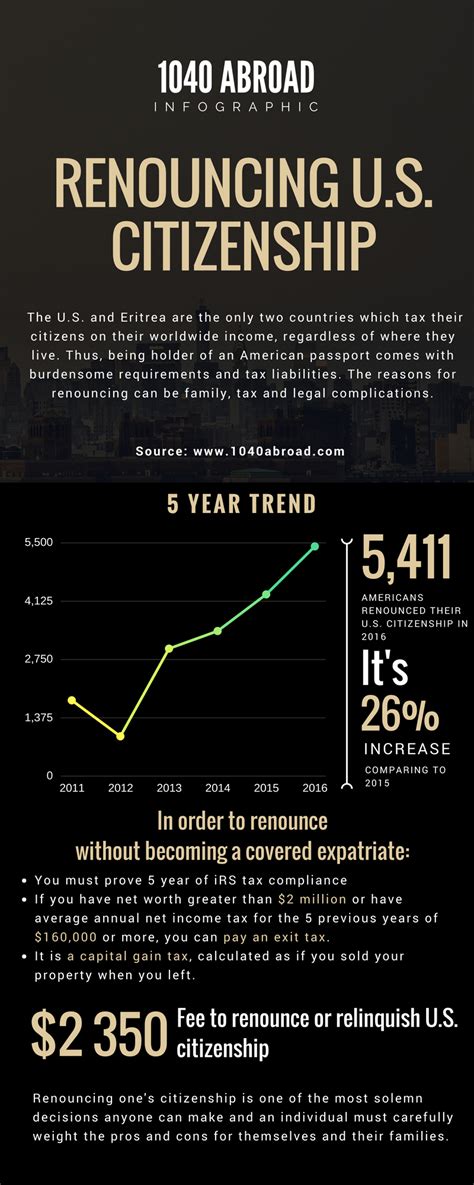 Renunciation of US Citizenship Know The Pros & Cons - Moodys …
