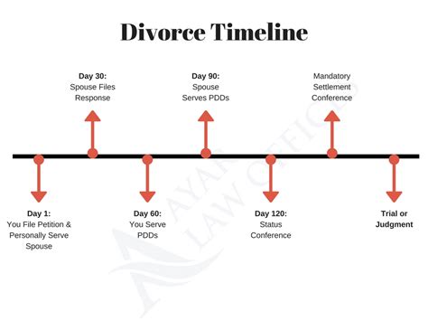 Reopening a Divorce Case- Timeline - Cook & Cook Law …