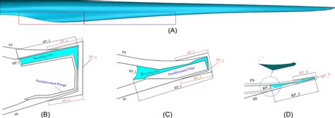 Repair Quality and Aerodynamic Efficiency