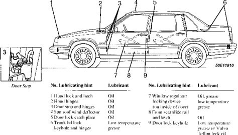 Repair manual for 1996 volvo 960. - Les fables d'esope (exeter french texts).