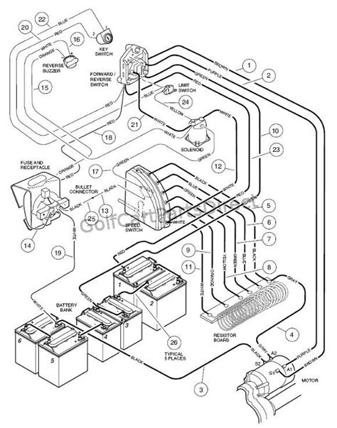 Repair manual for 48 volt club car. - Manuale della soluzione di ingegneria dei sistemi energetici.