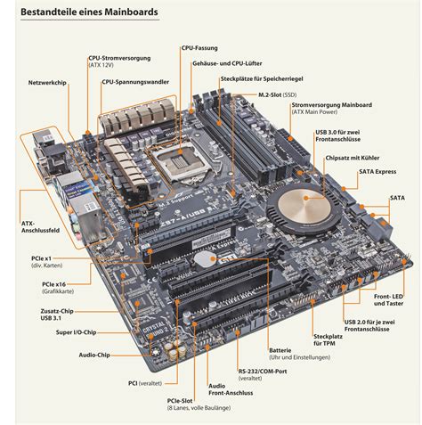 Reparaturanleitung für motherboards auf chip ebene serie. - Hazardous gas monitors a practical guide to selection operation and.