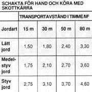 Reparera skadad anknytning