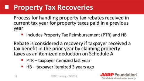 Repayments, Refunds, Rebates, Recoveries, and Taxes