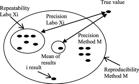 Repeatability - Wikipedia