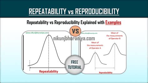 Repeatability and reproducibility definition.  Reproducibility: Who Would Use Rep...