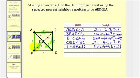 Use the repetitive nearest neighbor algorithm to find an approximation for the least cost Hamiltonian circuit for the following graph. Apply the nearest neighbor algorithm as follows: Let the starting vertex be A. The unvisited vertices are therefore and E. Consider the edge with A as a starting point and or E as the ending vertex. You have the ...
