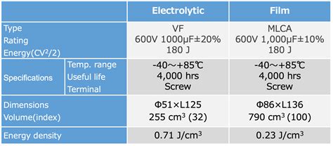 Replace electrolytic capacitor with film. String 's replace() and replaceAll() methods, oth...