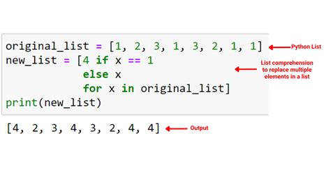 Replace letters with dash python.  But when I run the code, it replaces all...
