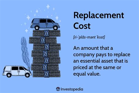 Replacement Cost 
