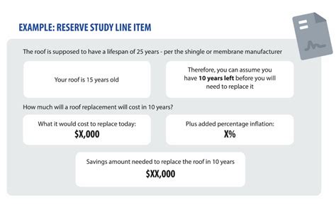 Replacement Reserve Study - US Housing Consultants