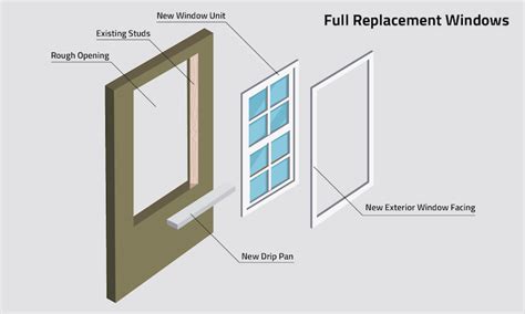 Replacement vs new construction windows. Feb 28, 2024 · Full-frame window replacement is not the same thing as a new construction window, but sometimes the terms are used interchangeably. As compared to a full-frame replacement, a new construction window has additional nail fin flanges around the window’s perimeter that must be nailed directly to a home’s wooden frame. 
