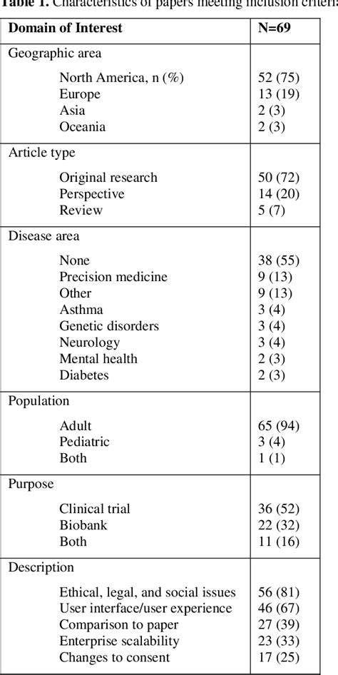 Replacing Paper Informed Consent with Electronic …