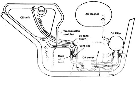 Replacing oil lines harley sportster manuals. - Siba british anzani dynastart twin mag manual.