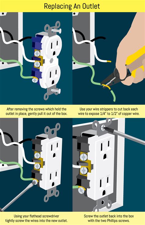 Replacing wall outlet. 