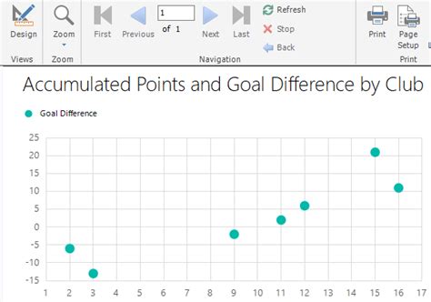 Replicating Excel s XY Scatter Report Chart with Quadrants in SSRS