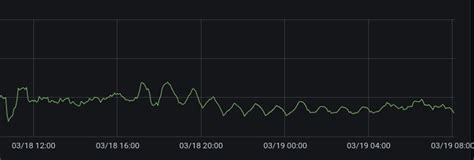 Replit - Introducing the Python package cache