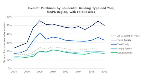 Report: Investors Adding To Mass. Housing Market Strain