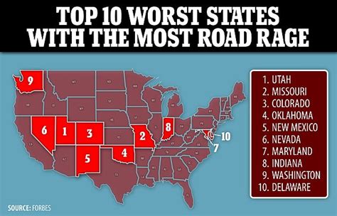 Report: Which states have the worst road rage?