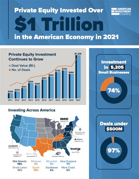 Report: more private equity invested in Mass. in 2022 than the state budget