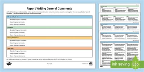 Report Card Comments For Writing