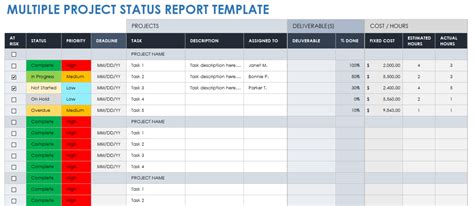 Report Examples Project Status Sample Template Excel in Project Status