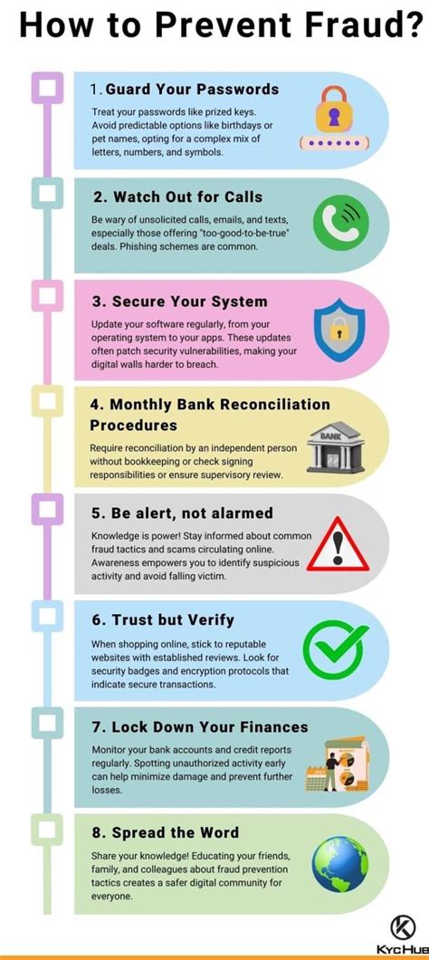 Report Frauds Help Others Avoid Losing Time and Money
