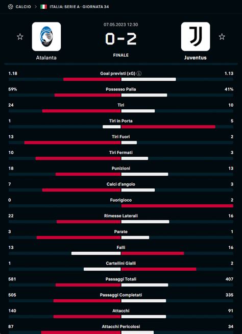 Report Statistiche Juventus Atalanta - DocsLib