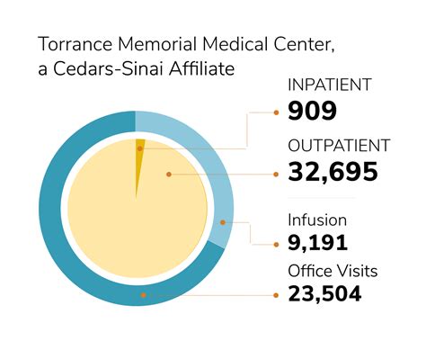 Report amp Image Copy Request Cedars Sinai
