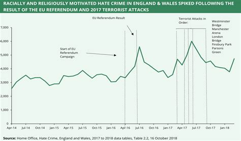 Report number of hate crimes reported in Finnish territory previous year
