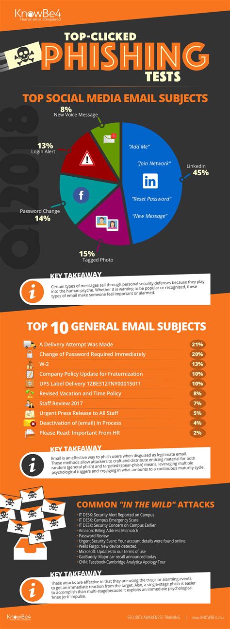 Report phishing emails. Ransomware is usually delivered to the victim's device through phishing emails. According to a report (PhishMe, 2016), 93% of all phishing emails contained encryption ransomware. Phishing, as a social engineering attack, convinces victims into executing actions without knowing about the malicious program. 