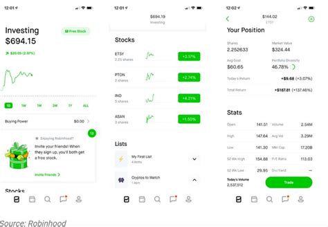 Report robinhood. .  ...