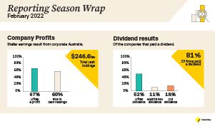 Reporting Season – CommSec