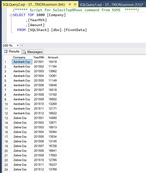 Reporting in SQL Server Manipulating the data via the grouping functions