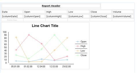 Reporting with Eclipse BIRT and Java Objects (POJO’s) - Tutorial