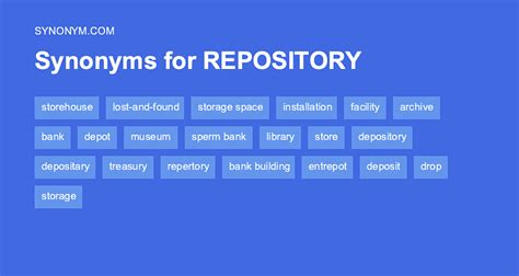 Synonyms for repository in Free Thesaurus. Antonyms for repository. 29 synonyms for repository: store, archive, storehouse, depository, magazine, treasury, warehouse ....