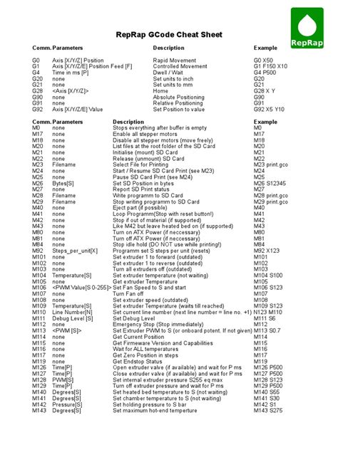 Reprap G Code Cheatsheet Pdf Gambaran