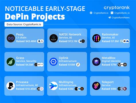 Representative DePIN Projects: Examples in Action
